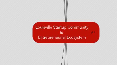 <b>Louisville Startup</b> Community & <b>Entrepreneurial</b> E... | MindMeister ...